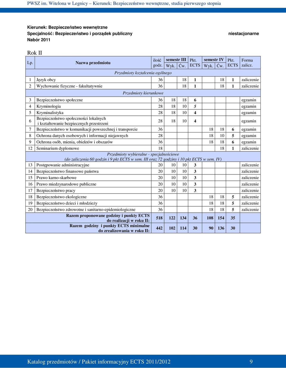 1 Język obcy 36 18 1 18 1 zaliczenie 2 Wychowanie fizyczne - fakultatywnie 36 18 1 18 1 zaliczenie Przedmioty kierunkowe 3 Bezpieczeństwo społeczne 36 18 18 6 egzamin 4 Kryminologia 28 18 10 5