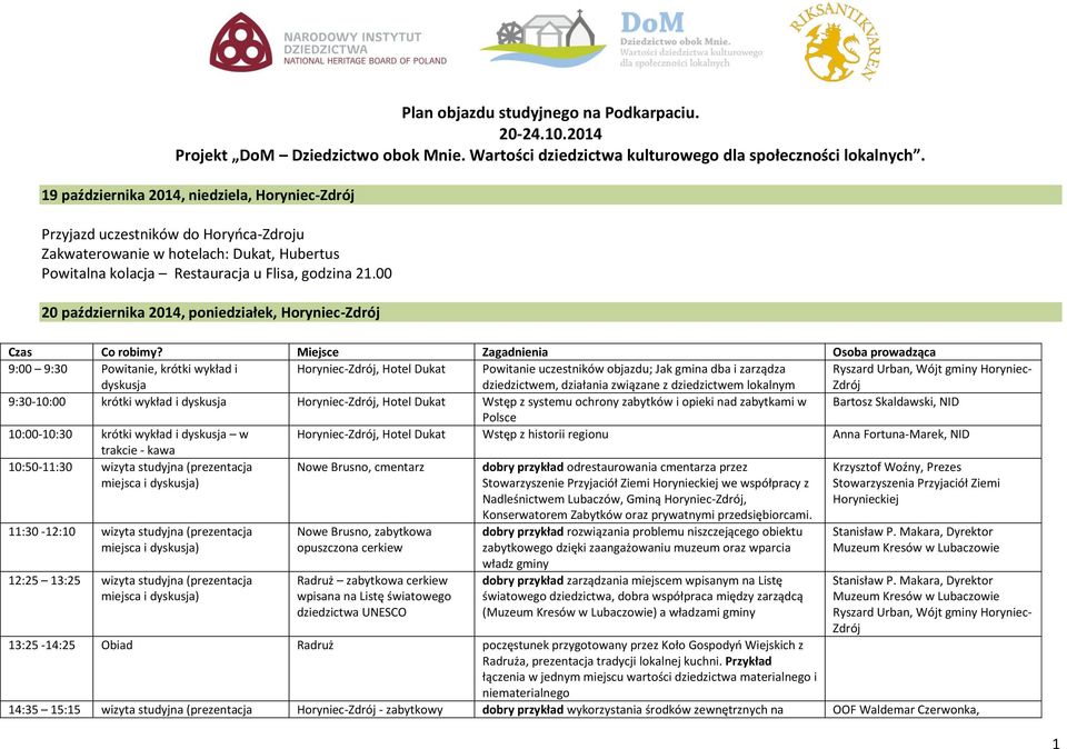 00 20 października 2014, poniedziałek, Horyniec-Zdrój 9:00 9:30 Powitanie, krótki wykład i dyskusja Horyniec-Zdrój, Hotel Dukat Powitanie uczestników objazdu; Jak gmina dba i zarządza dziedzictwem,