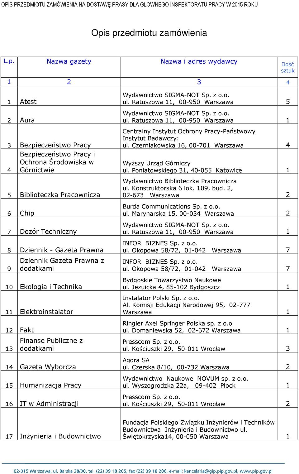 Pracownicza 6 Chip 7 Dozór Techniczny 8 Dziennik - Gazeta Prawna 9 Dziennik Gazeta Prawna z dodatkami 10 Ekologia i Technika 11 Elektroinstalator 12 Fakt 13 Finanse Publiczne z dodatkami 14 Gazeta