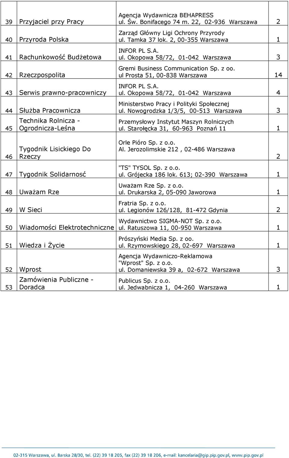 Bonifacego 74 m. 22, 02-936 Warszawa 2 Zarząd Główny Ligi Ochrony Przyrody ul. Tamka 37 lok. 2, 00-355 Warszawa 1 INFOR PL S.A. ul. Okopowa 58/72, 01-042 Warszawa 3 Gremi Business Communication Sp.