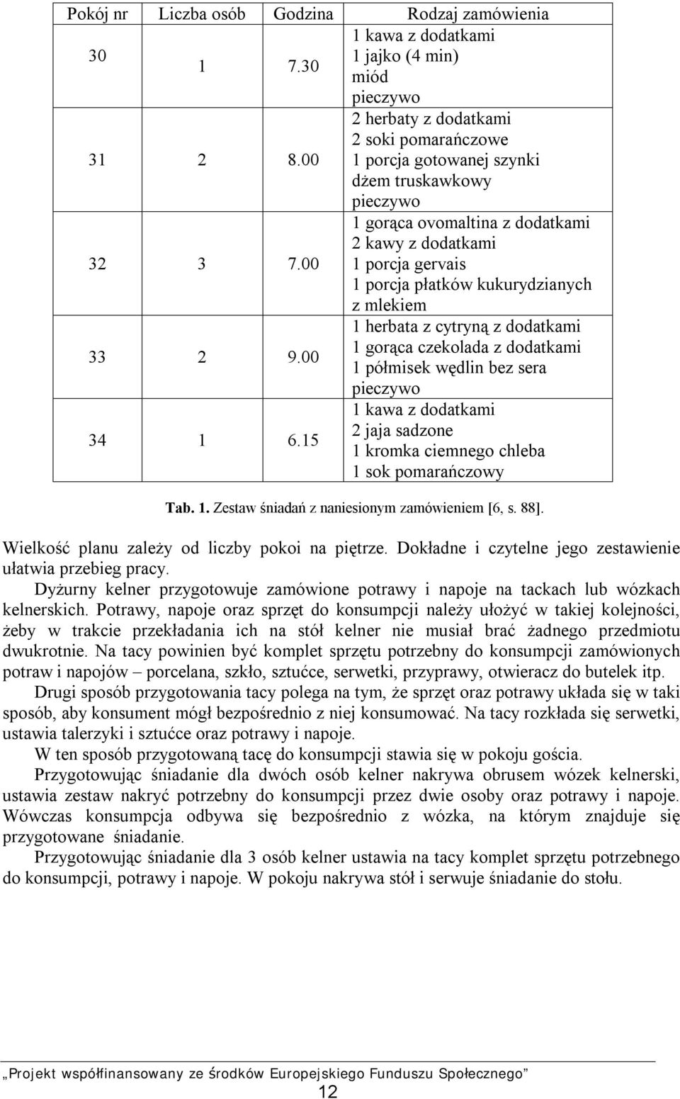 00 1 herbata z cytryną z dodatkami 1 gorąca czekolada z dodatkami 1 półmisek wędlin bez sera pieczywo 34 1 6.15 1 kawa z dodatkami 2 jaja sadzone 1 kromka ciemnego chleba 1 sok pomarańczowy Tab. 1. Zestaw śniadań z naniesionym zamówieniem [6, s.