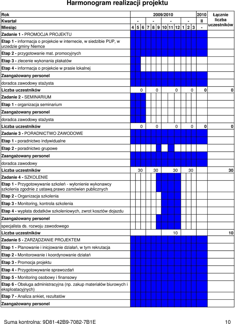 promocyjnych Etap 3 - zlecenie wykonania plakatów Etap 4 - informacja o projekcie w prasie lokalnej Zaangażowany personel doradca zawodowy stażysta Liczba uczestników 0 0 0 0 0 0 Zadanie 2 -