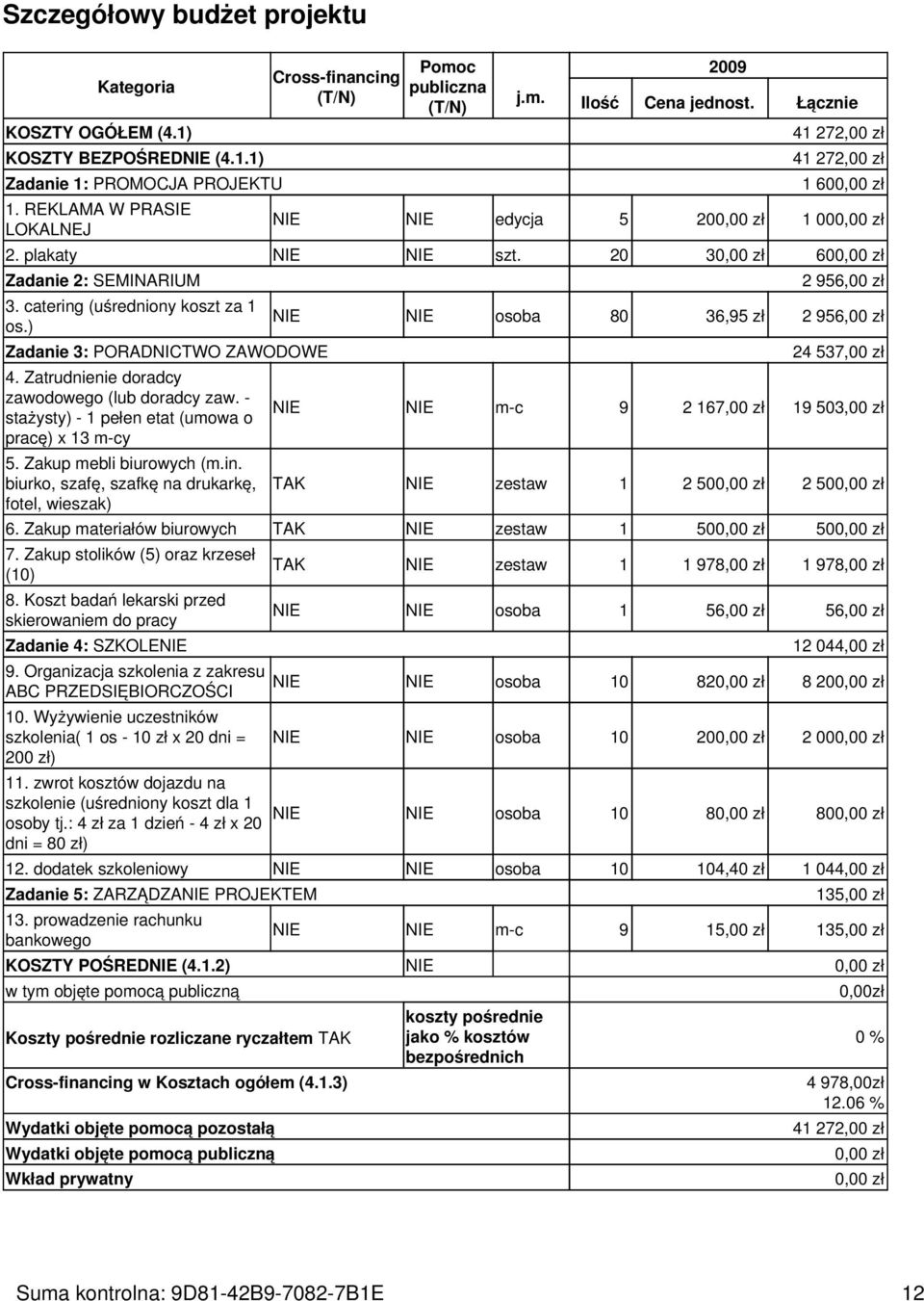 Zatrudnienie doradcy zawodowego (lub doradcy zaw. - stażysty) - 1 pełen etat (umowa o pracę) x 13 m-cy 5. Zakup mebli biurowych (m.in.