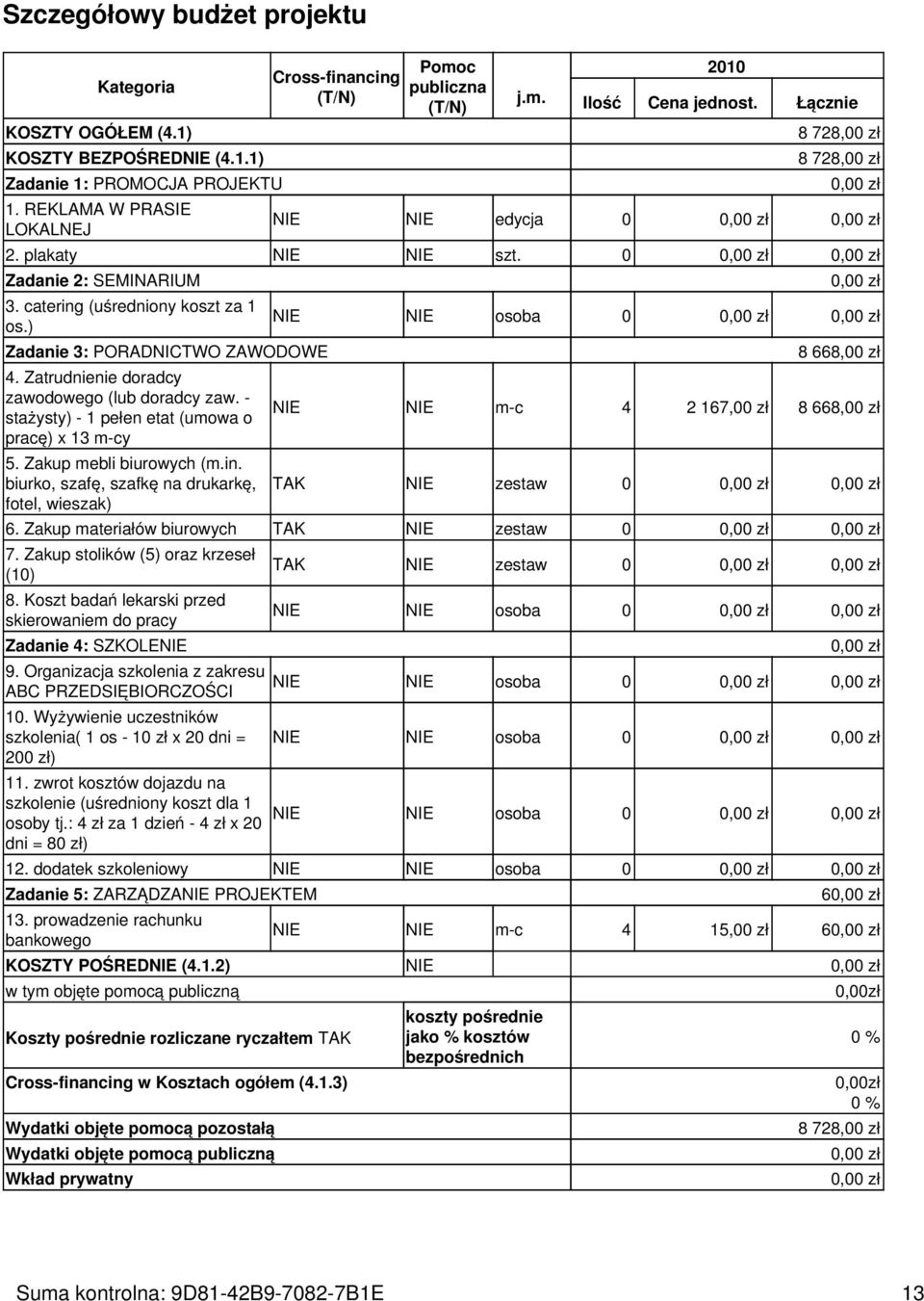 Zatrudnienie doradcy zawodowego (lub doradcy zaw. - stażysty) - 1 pełen etat (umowa o pracę) x 13 m-cy 5. Zakup mebli biurowych (m.in.