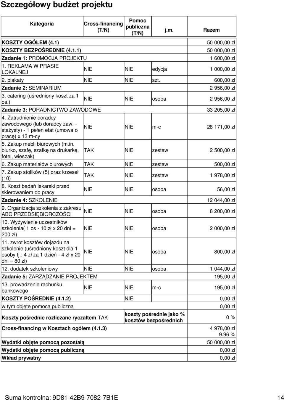 Zatrudnienie doradcy zawodowego (lub doradcy zaw. - stażysty) - 1 pełen etat (umowa o pracę) x 13 m-cy 5. Zakup mebli biurowych (m.in.