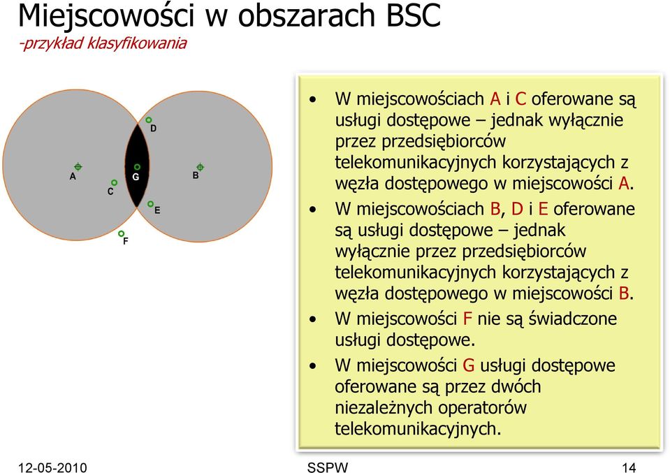 W miejscowościach B, D i E oferowane są usługi dostępowe jednak wyłącznie przez przedsiębiorców telekomunikacyjnych korzystających z węzła