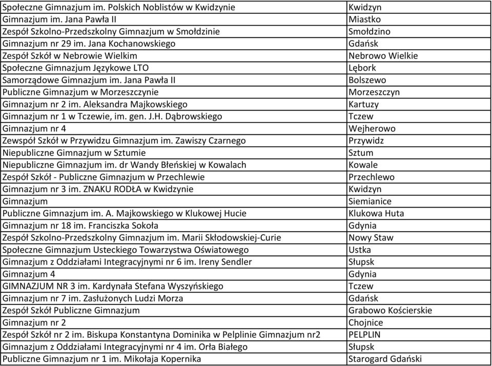 Aleksandra Majkowskiego Gimnazjum nr 1 w Tczewie, im. gen. J.H. Dąbrowskiego Gimnazjum nr 4 Zewspół Szkół w Przywidzu Gimnazjum im.