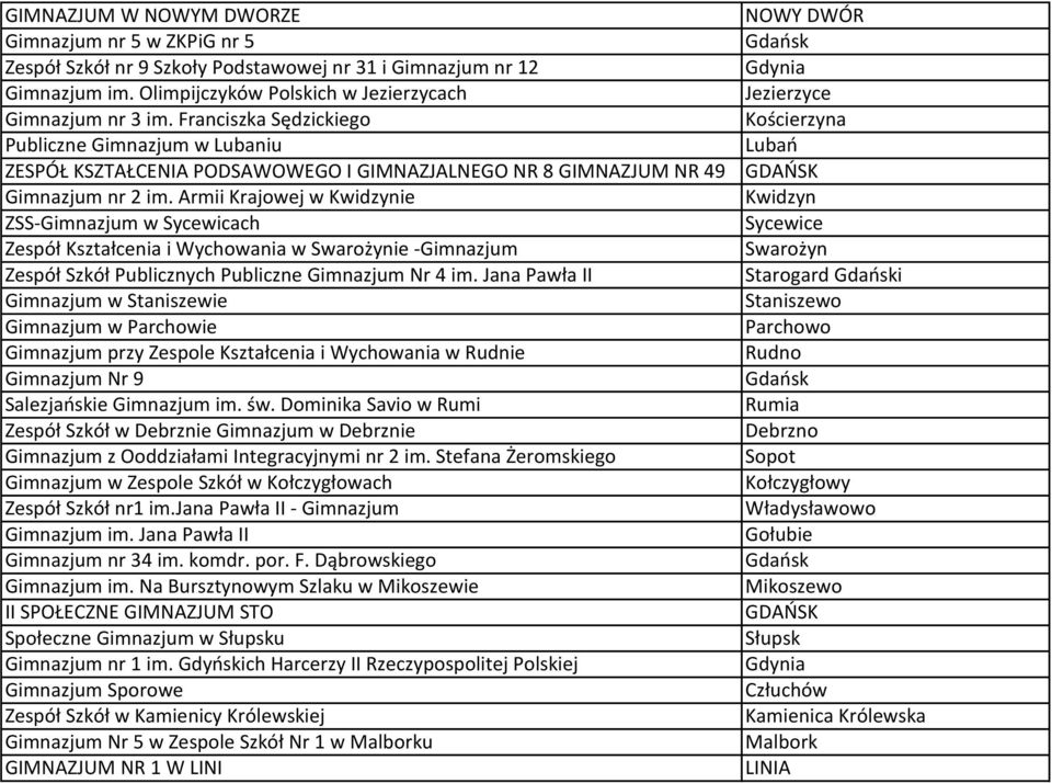 Armii Krajowej w Kwidzynie ZSS-Gimnazjum w Sycewicach Zespół Kształcenia i Wychowania w Swarożynie -Gimnazjum Zespół Szkół Publicznych Nr 4 im.