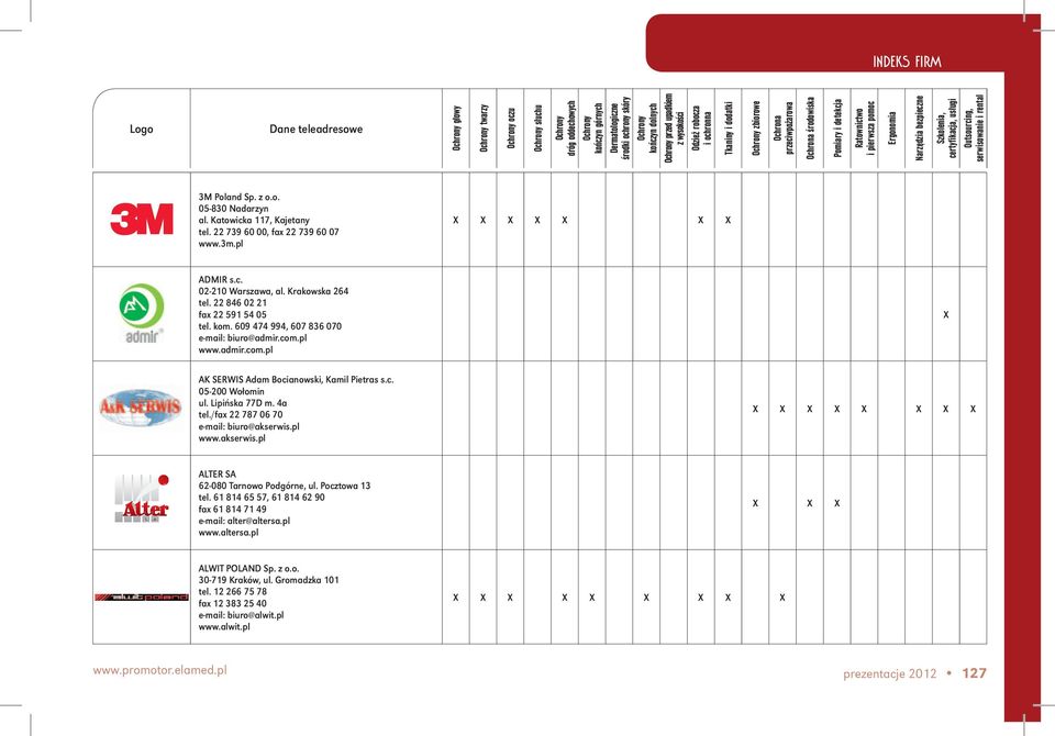 Lipińska 77D m. 4a tel./fax 22 787 06 70 e-mail: biuro@akserwis.pl www.akserwis.pl S. A. ALTER SA 62-080 Tarnowo Podgórne, ul. Pocztowa 13 tel.