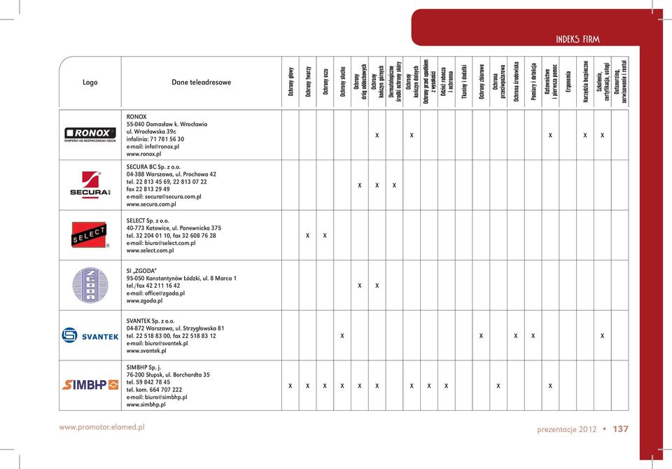 32 204 01 10, fax 32 608 76 28 e-mail: biuro@select.com.pl www.select.com.pl SI ZGODA 95-050 Konstantynów Łódzki, ul. 8 Marca 1 tel./fax 42 211 16 42 e-mail: office@zgoda.pl www.zgoda.pl SVANTEK Sp.