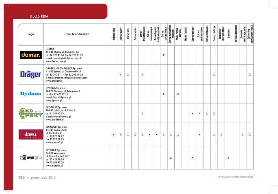 /fax 77 421 22 36 e-mail: biuro@dydona.pl www.dydona.pl EKO-EFEKT Sp. z o.o. 20-064 Lublin, ul. B. Prusa 8 tel. 81 747 43 53 e-mail: info@eko-efekt.pl www.eko-efekt.pl EUROSOFT Sp. z o.o. 43-346 Bielsko-Biała ul.