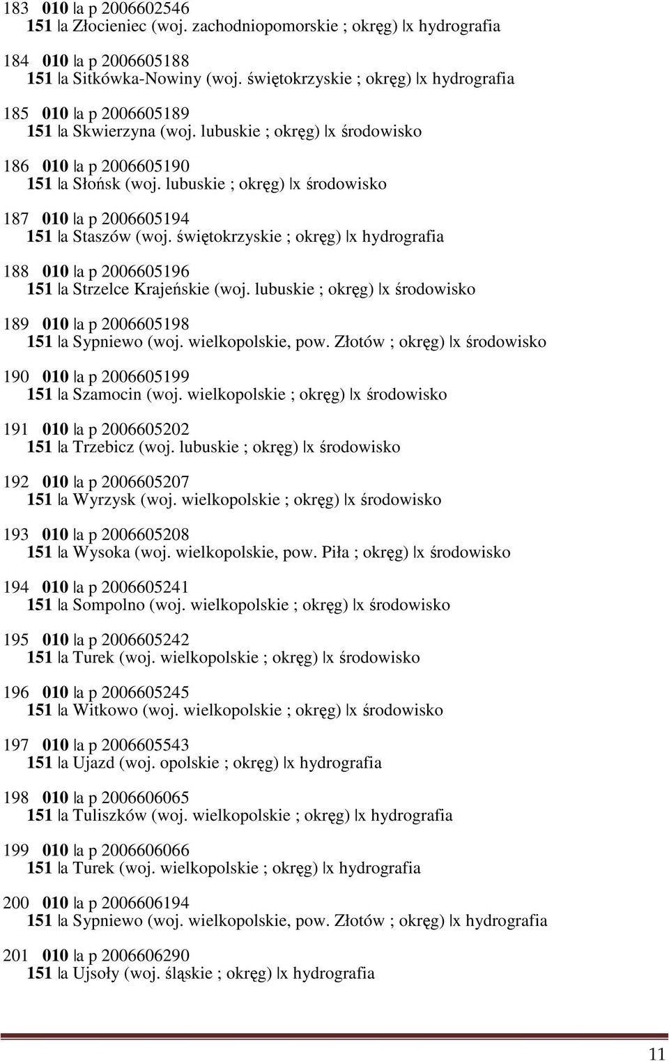 lubuskie ; okręg) x środowisko 187 010 a p 2006605194 151 a Staszów (woj. świętokrzyskie ; okręg) x hydrografia 188 010 a p 2006605196 151 a Strzelce Krajeńskie (woj.