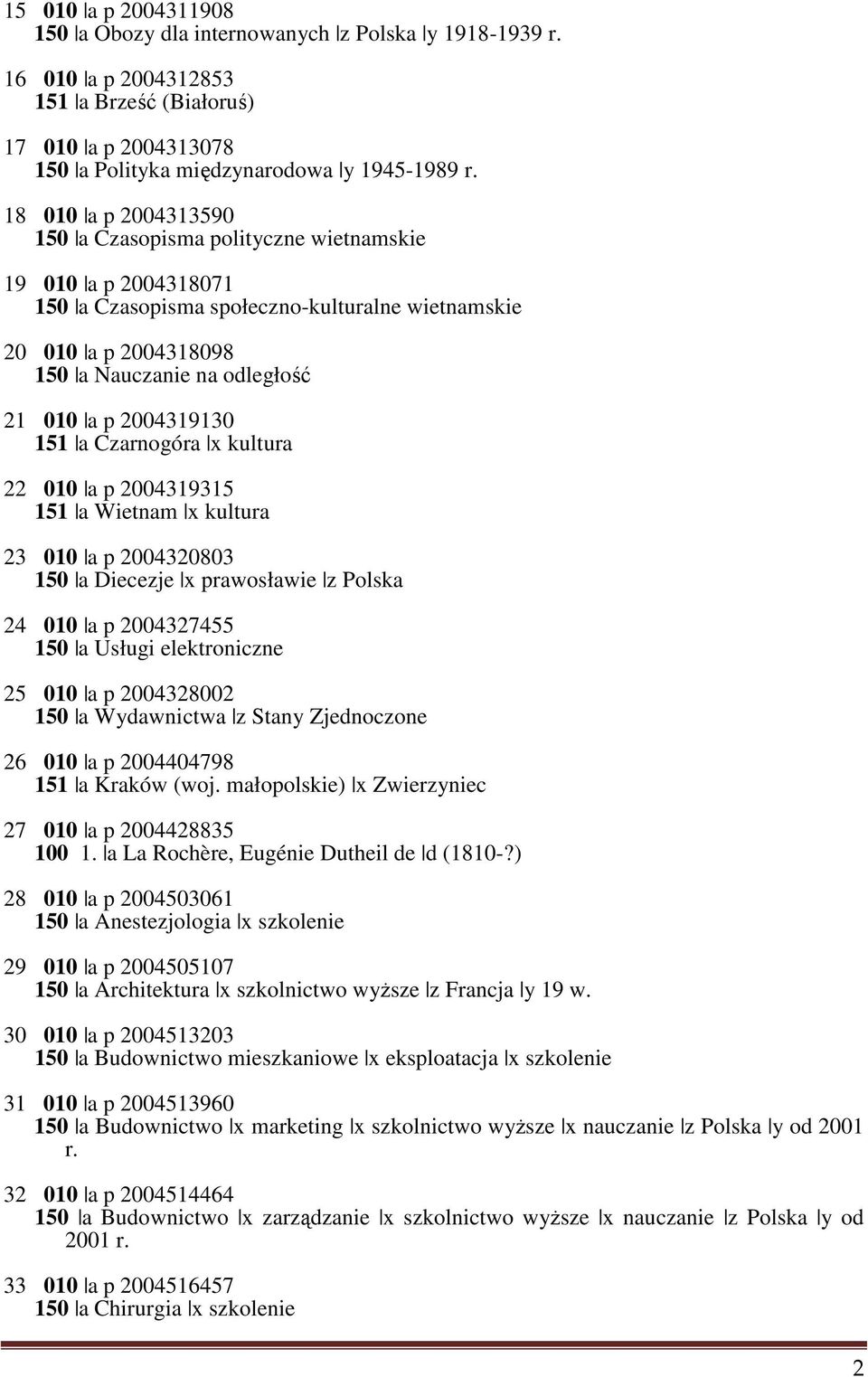 2004319130 151 a Czarnogóra x kultura 22 010 a p 2004319315 151 a Wietnam x kultura 23 010 a p 2004320803 150 a Diecezje x prawosławie z Polska 24 010 a p 2004327455 150 a Usługi elektroniczne 25 010