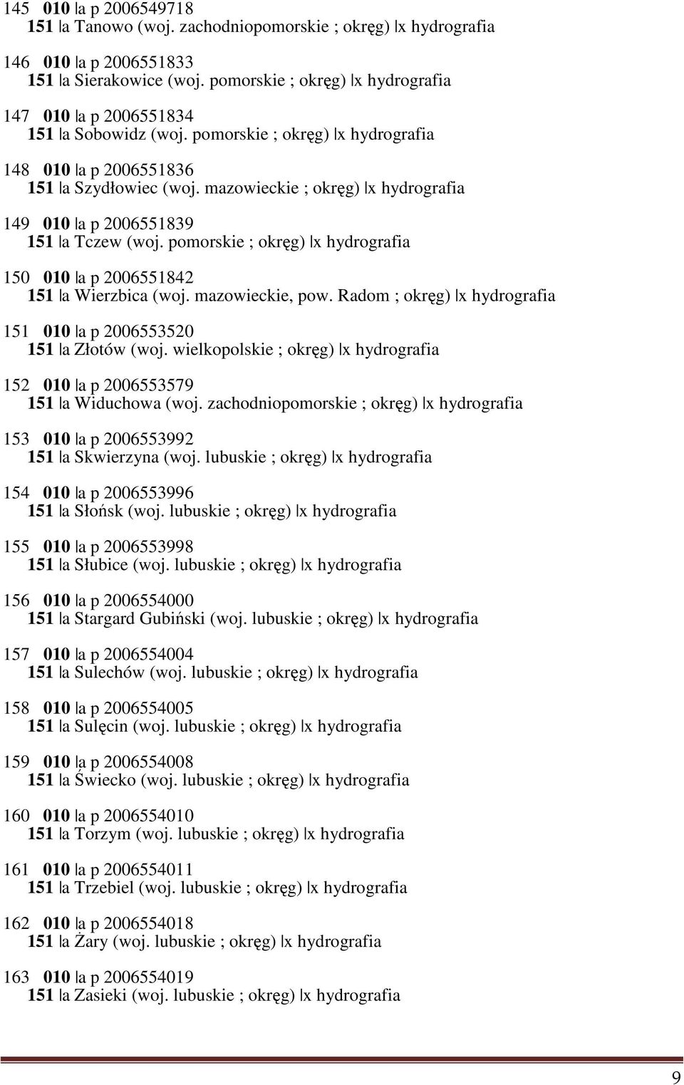 mazowieckie ; okręg) x hydrografia 149 010 a p 2006551839 151 a Tczew (woj. pomorskie ; okręg) x hydrografia 150 010 a p 2006551842 151 a Wierzbica (woj. mazowieckie, pow.