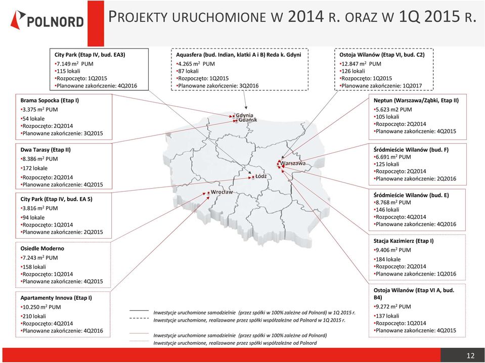 265 m 2 PUM 87 lokali Rozpoczęto: 1Q2015 Planowane zakończenie: 3Q2016 Ostoja Wilanów (Etap VI, bud. C2) 12.