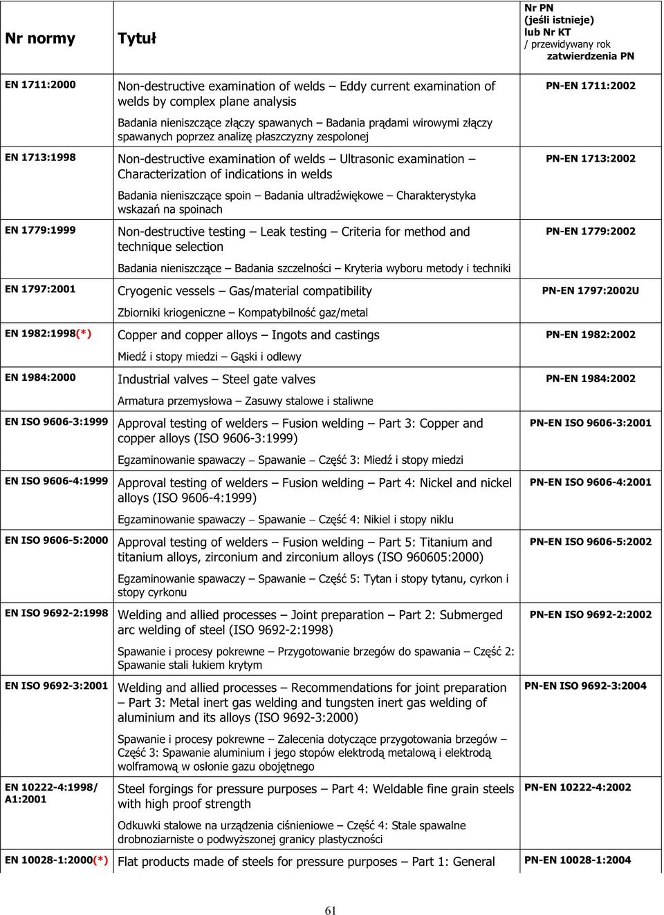 wi kowe Charakterystyka wskaza na spoinach Non-destructive testing Leak testing Criteria for method and technique selection Badania nieniszcz ce Badania szczelno ci Kryteria wyboru metody i techniki