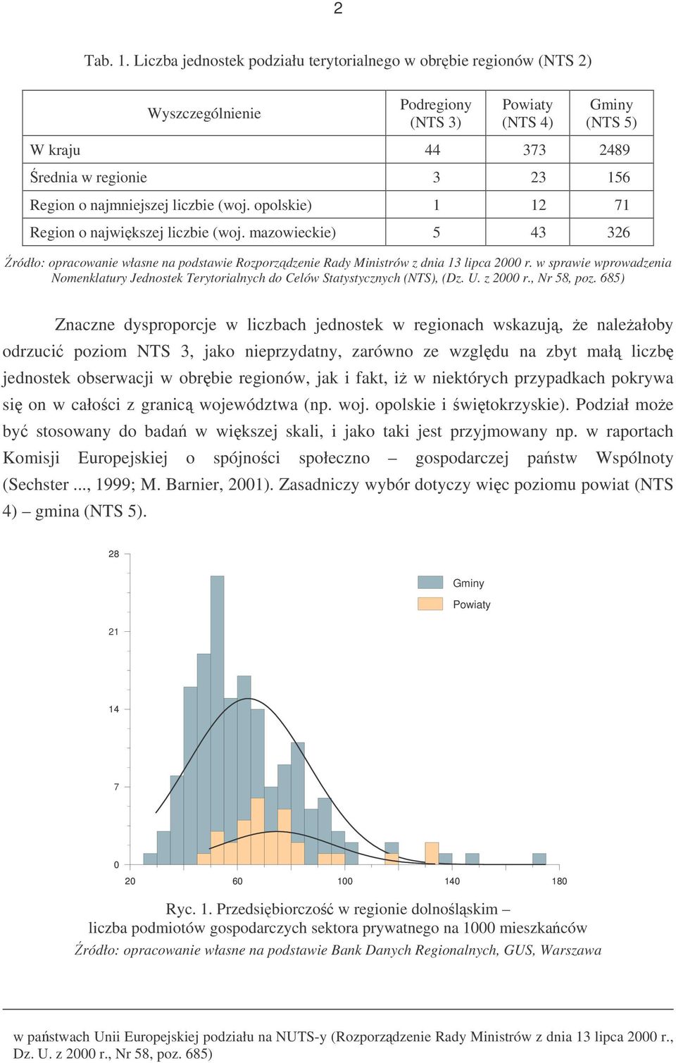 najmniejszej liczbie (woj. opolskie) 1 12 71 Region o najwikszej liczbie (woj. mazowieckie) 5 43 326 ródło: opracowanie własne na podstawie Rozporzdzenie Rady Ministrów z dnia 13 lipca 2000 r.