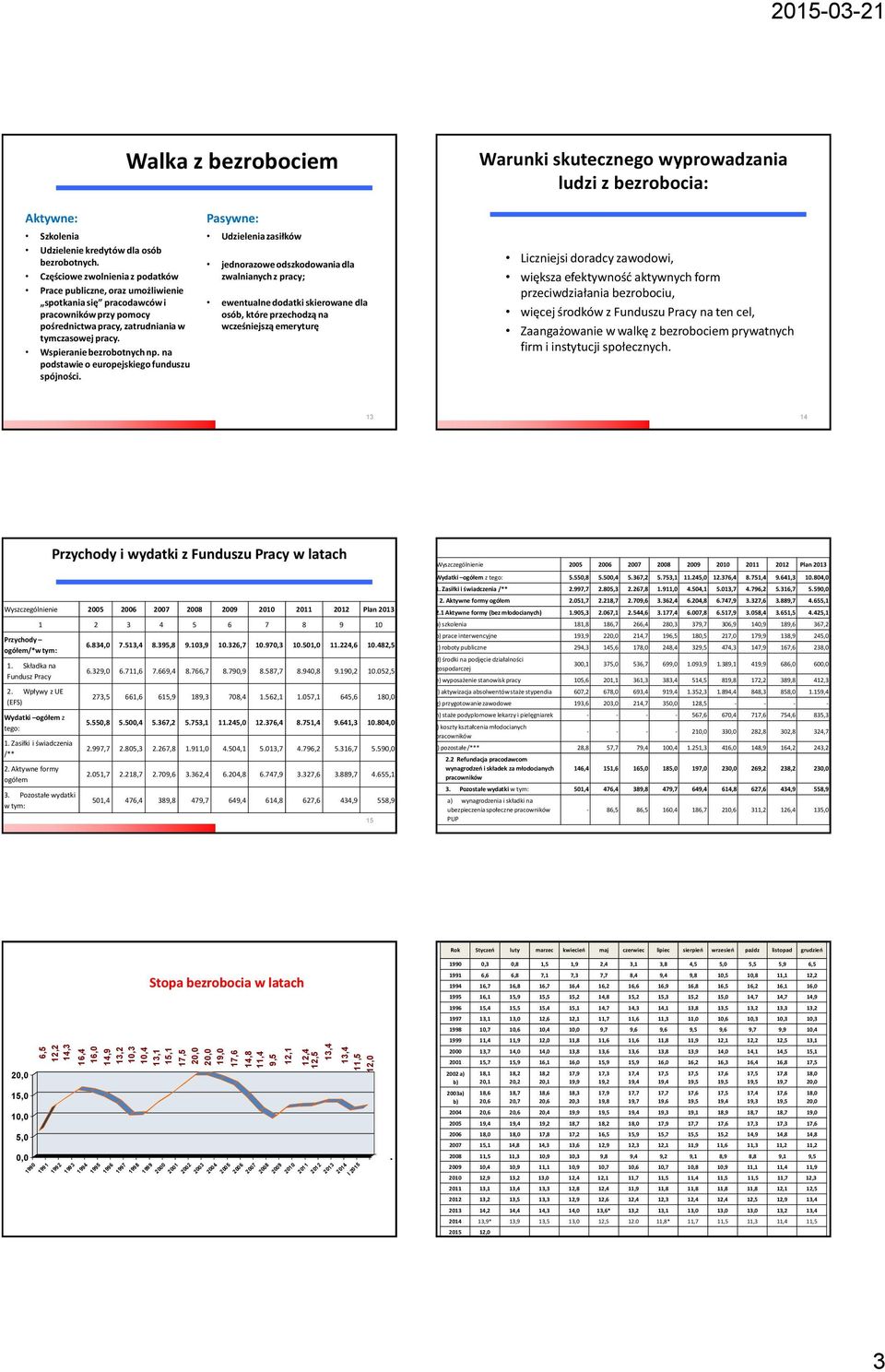 Częściowe zwolnienia z podatków Prace publiczne, oraz umożliwienie spotkania się pracodawców i pracowników przy pomocy pośrednictwa pracy, zatrudniania w tymczasowej pracy. Wspieranie bezrobotnych np.