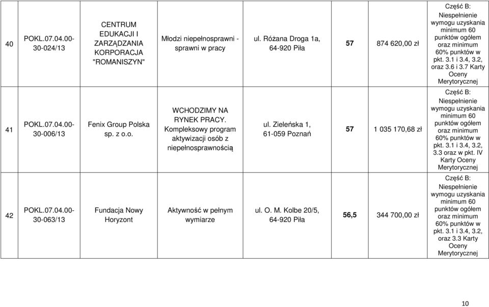 Kompleksowy program aktywizacji osób z niepełnosprawnością ul.