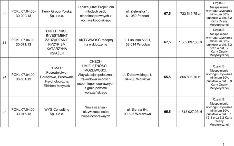 IV 24 30-001/13 "EMAT" Pośrednictwo, Doradztwo, Pracownia Psychologiczna Elżbieta Matysiak CHĘCI - UMIEJĘTNOŚCI - MOŻLIWOŚCI.