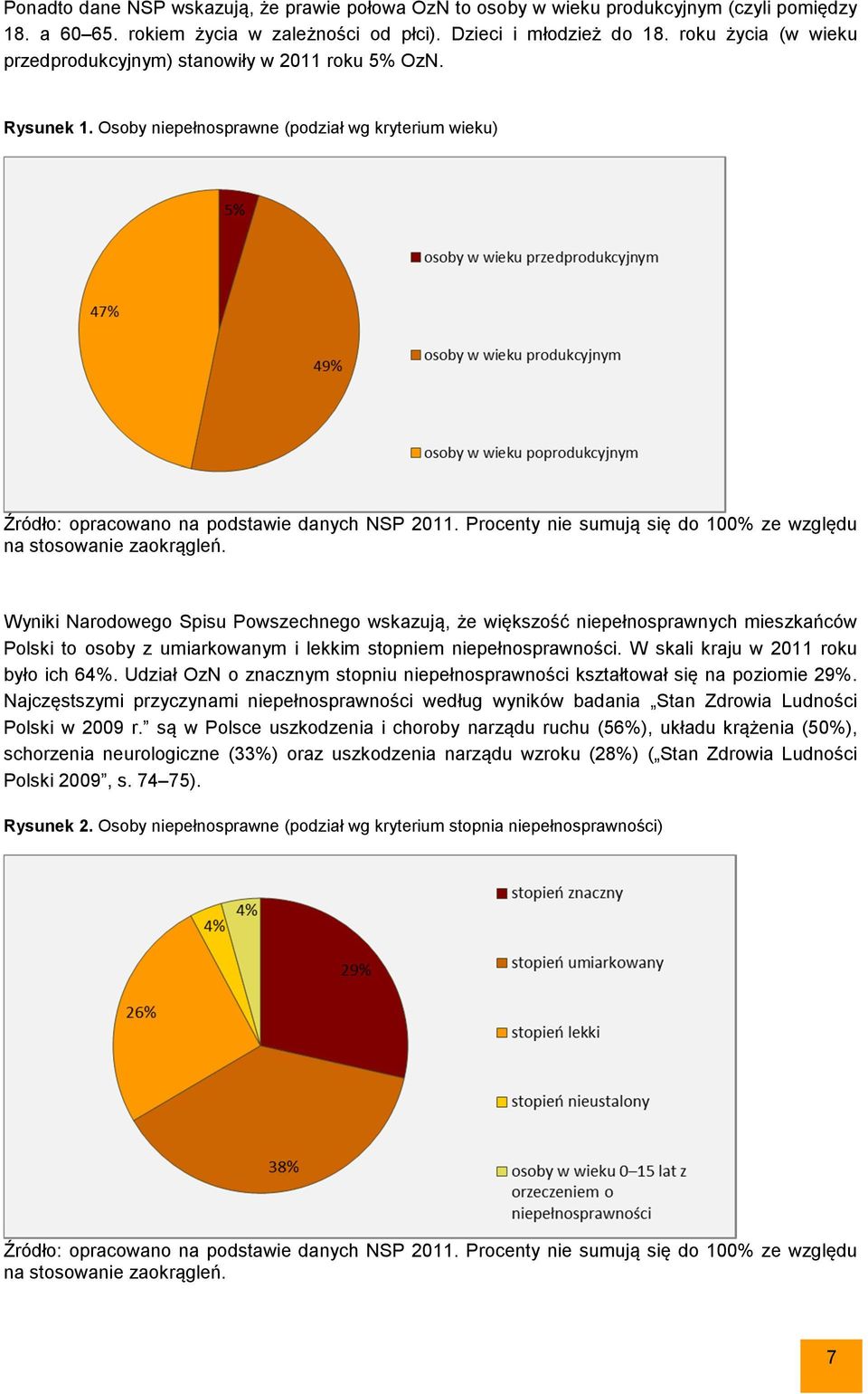 Procenty nie sumują się do 100% ze względu na stosowanie zaokrągleń.