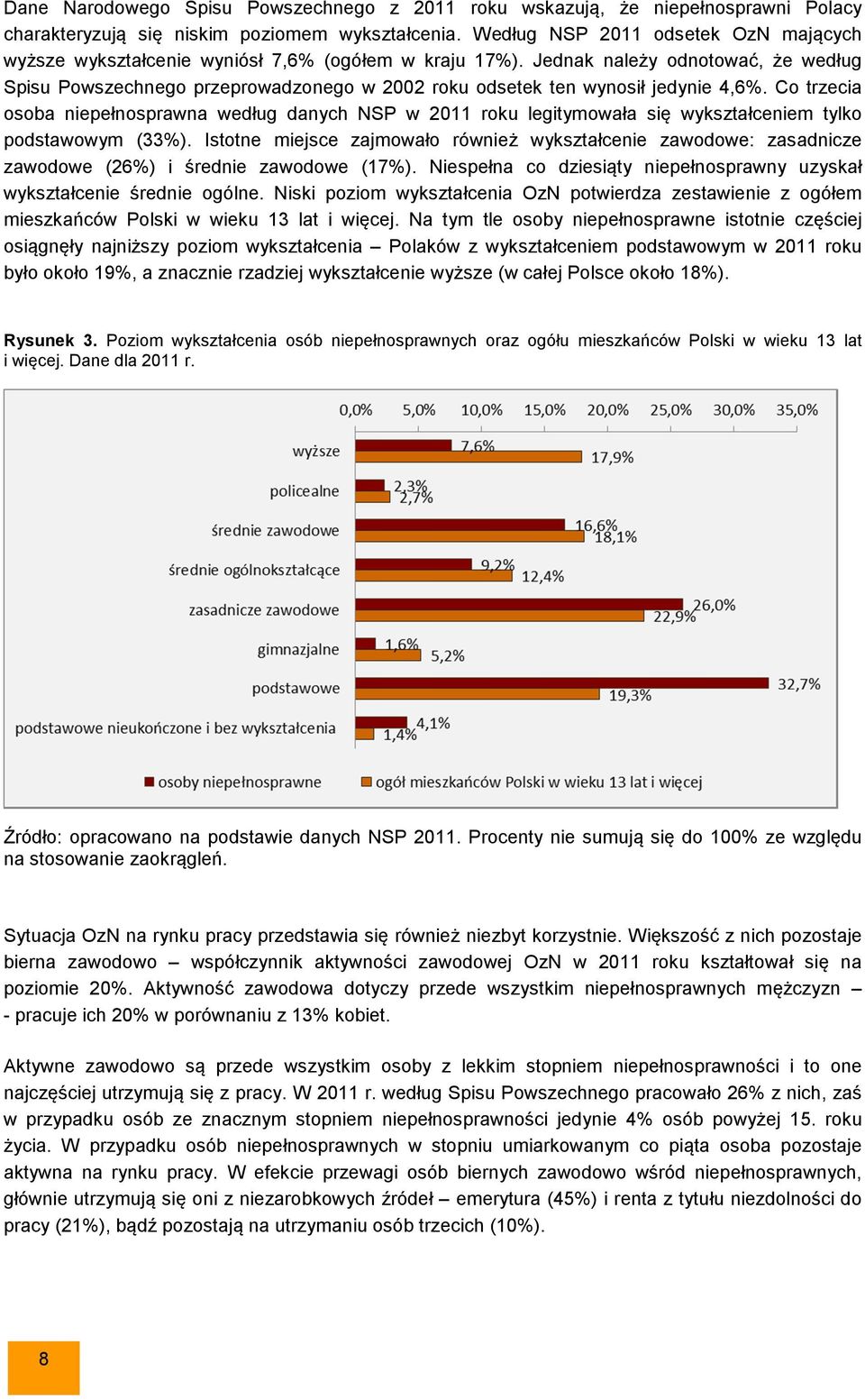 Jednak należy odnotować, że według Spisu Powszechnego przeprowadzonego w 2002 roku odsetek ten wynosił jedynie 4,6%.