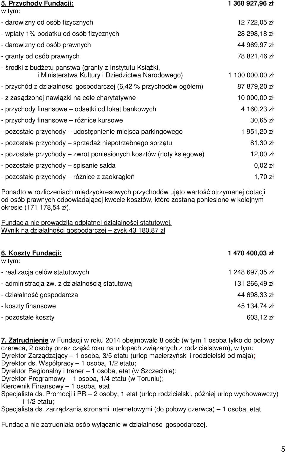 przychodów ogółem) 87 879,20 zł - z zasądzonej nawiązki na cele charytatywne 10 000,00 zł - przychody finansowe odsetki od lokat bankowych 4 160,23 zł - przychody finansowe różnice kursowe 30,65 zł -