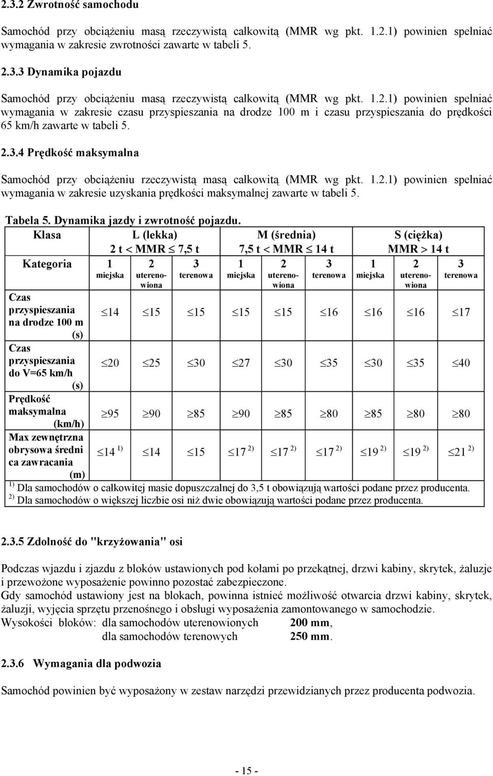 4 Prędkość maksymalna Samochód przy obciążeniu rzeczywistą masą całkowitą (MMR wg pkt. 1.2.1) powinien spełniać wymagania w zakresie uzyskania prędkości maksymalnej zawarte w tabeli 5. Tabela 5.