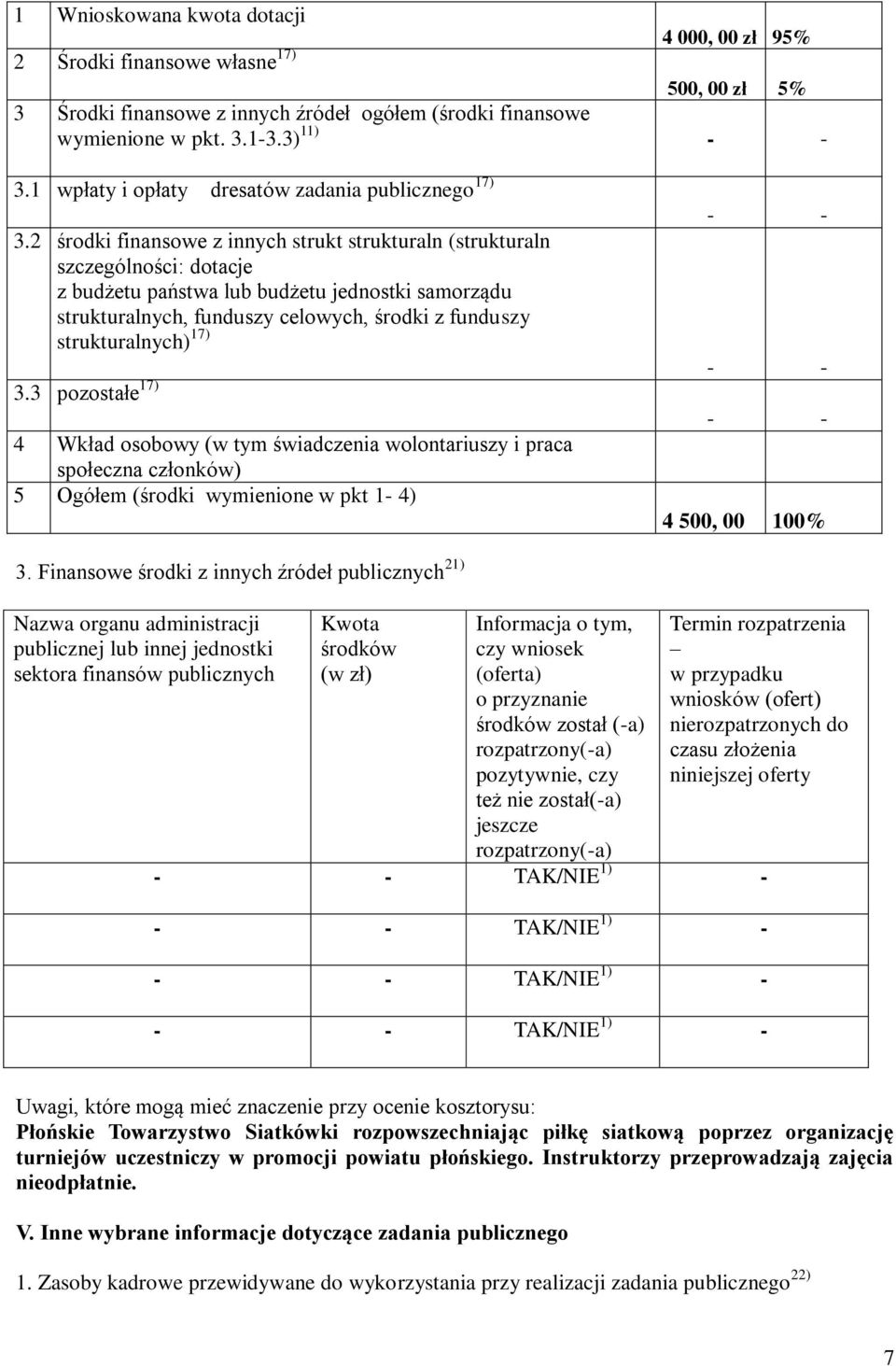 strukturalnych) 17) - - 3.3 pozostałe 17) - - 4 Wkład osobowy (w tym świadczenia wolontariuszy i praca społeczna członków) 5 Ogółem (środki wymienione w pkt 1-4) 4 5, 1% 3.