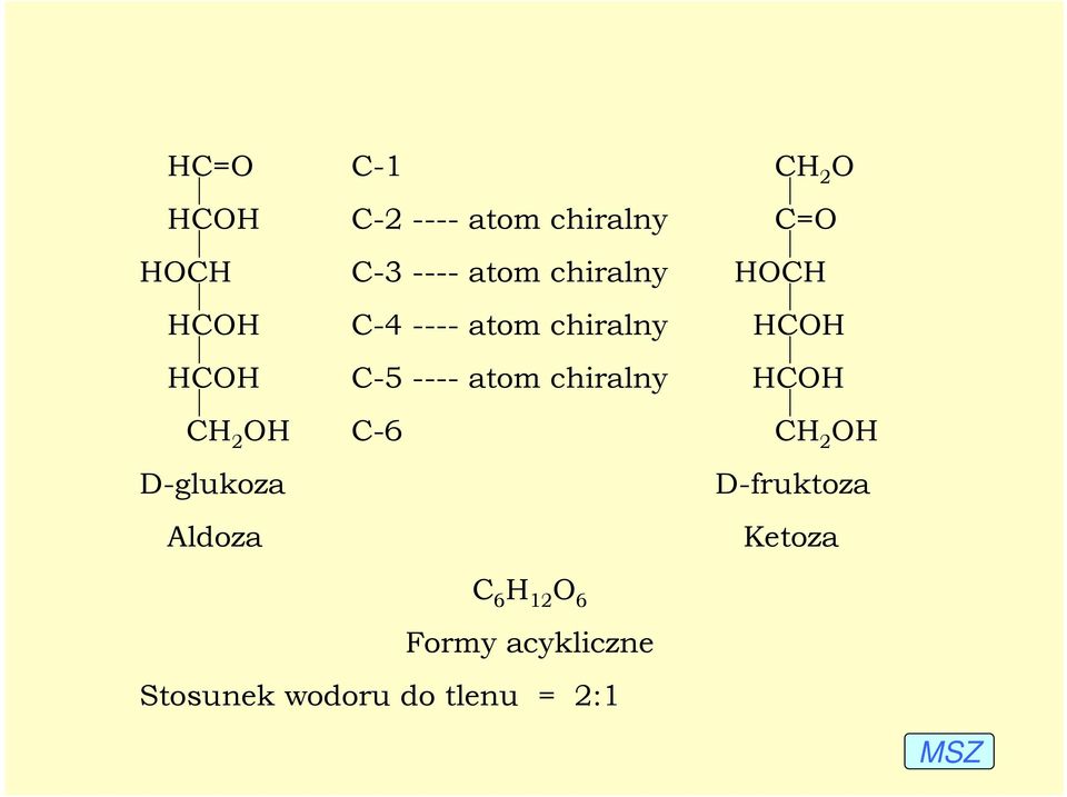 atom chiralny HCOH CH 2 OH C-6 CH 2 OH D-glukoza D-fruktoza