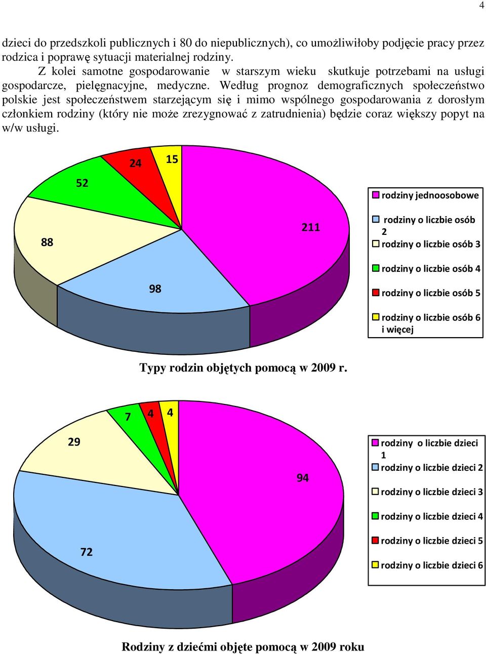 Według prognoz demograficznych społeczeństwo polskie jest społeczeństwem starzejącym się i mimo wspólnego gospodarowania z dorosłym członkiem rodziny (który nie może zrezygnować z zatrudnienia)