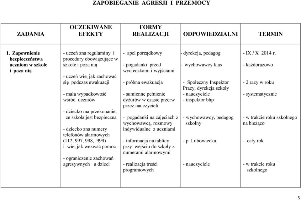 uczniów - dziecko ma przekonanie, że szkoła jest bezpieczna - dziecko zna numery telefonów alarmowych (112, 997, 998, 999) i wie, jak wezwać pomoc - ograniczenie zachowań agresywnych u dzieci - apel