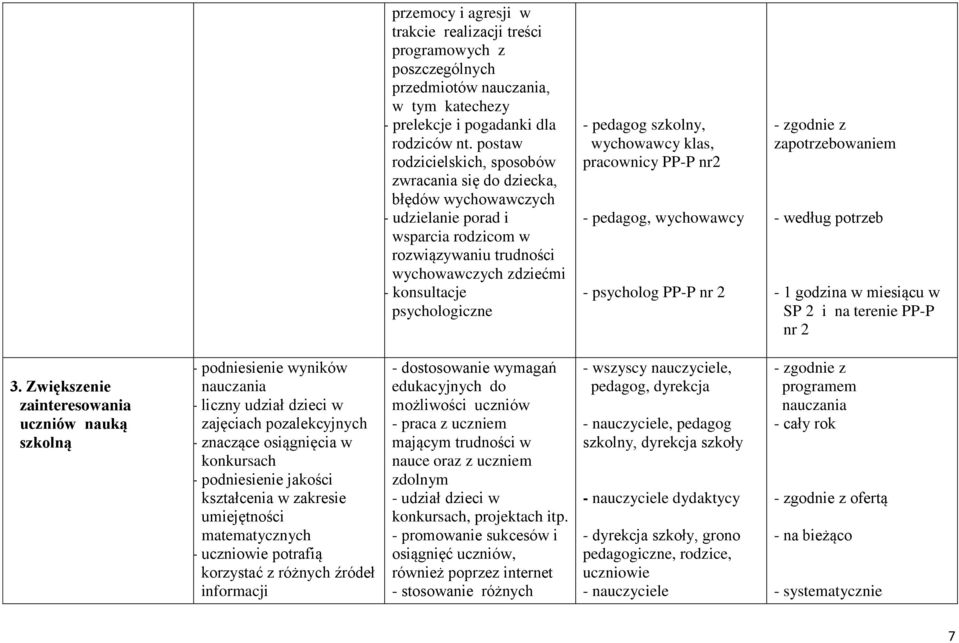 pedagog szkolny, wychowawcy klas, pracownicy PP-P nr2 - pedagog, wychowawcy - psycholog PP-P nr 2 - zgodnie z zapotrzebowaniem - według potrzeb - 1 godzina w miesiącu w SP 2 i na terenie PP-P nr 2 3.