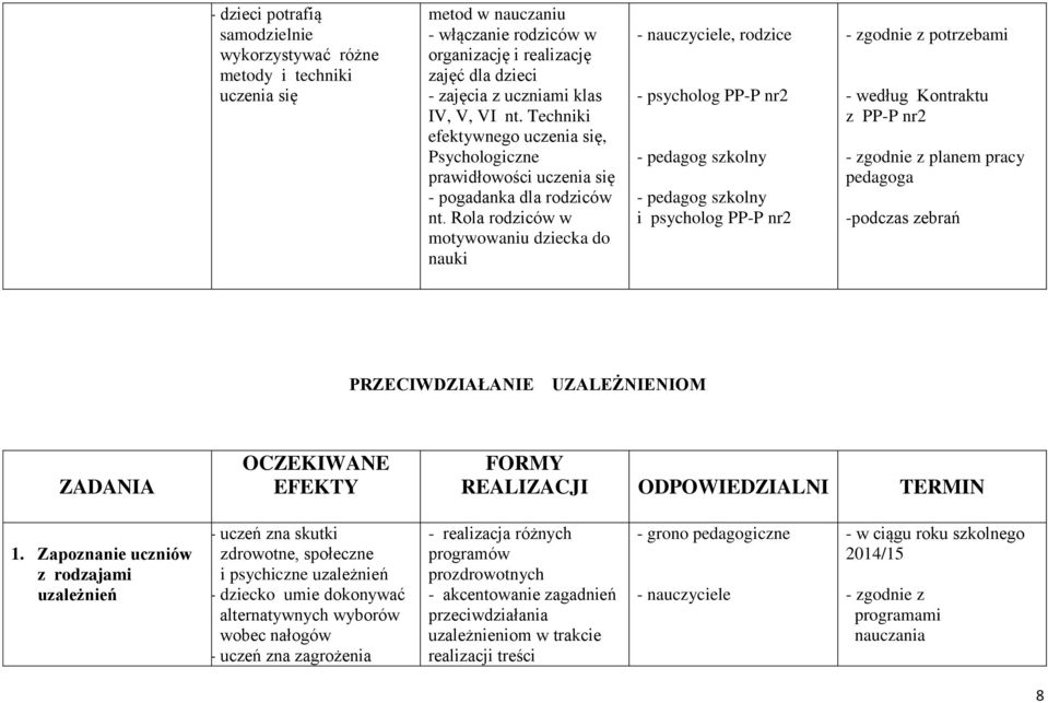 Rola rodziców w motywowaniu dziecka do nauki, rodzice - psycholog PP-P nr2 - pedagog szkolny - pedagog szkolny i psycholog PP-P nr2 - zgodnie z potrzebami - według Kontraktu z PP-P nr2 - zgodnie z