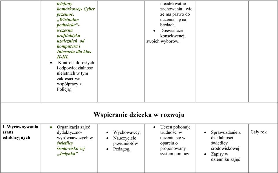 Doświadcza konsekwencji swoich wyborów. Wspieranie dziecka w rozwoju I.