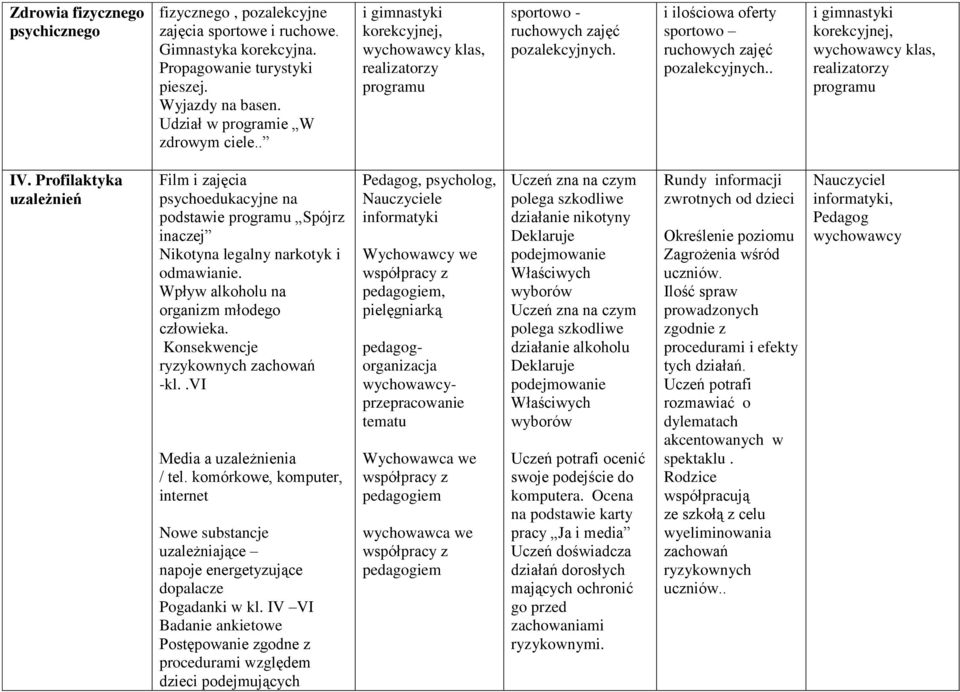 . i gimnastyki korekcyjnej, wychowawcy klas, realizatorzy programu IV.