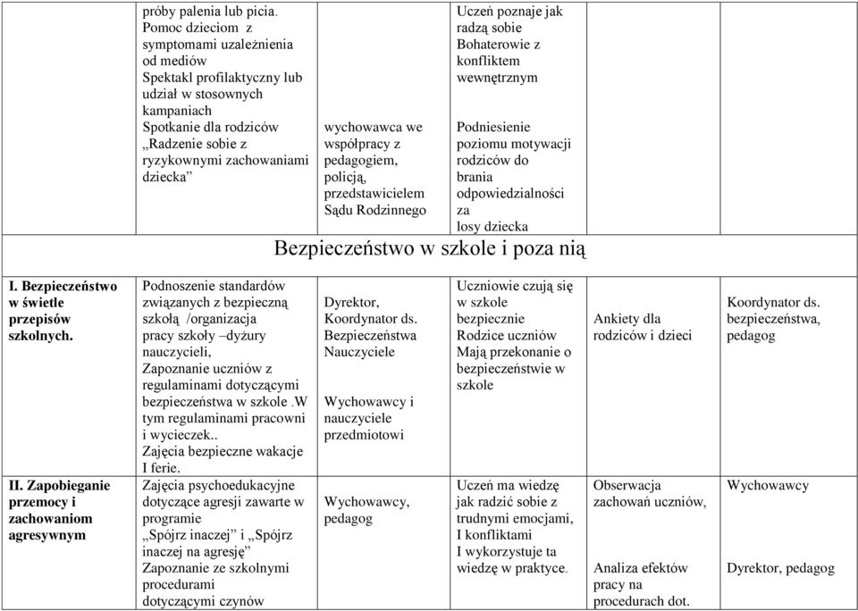 współpracy z pedagogiem, policją, przedstawicielem Sądu Rodzinnego Uczeń poznaje jak radzą sobie Bohaterowie z konfliktem wewnętrznym Podniesienie poziomu motywacji rodziców do brania