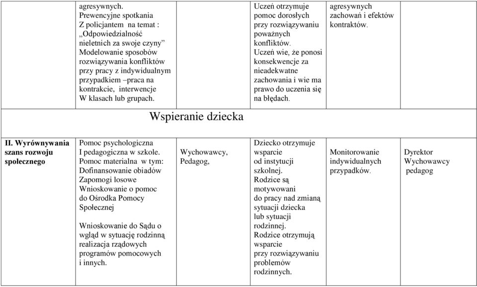 interwencje W klasach lub grupach. Wspieranie dziecka Uczeń otrzymuje pomoc dorosłych przy rozwiązywaniu poważnych konfliktów.