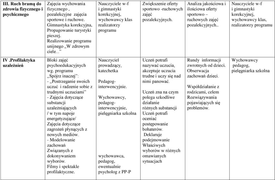 Analiza jakościowa i ilościowa oferty sportowo ruchowych zajęć pozalekcyjnych.. w-f i gimnastyki korekcyjnej, wychowawcy klas, realizatorzy programu IV.