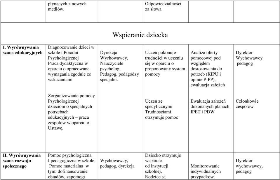 Pedagog, pedagodzy specjalni.