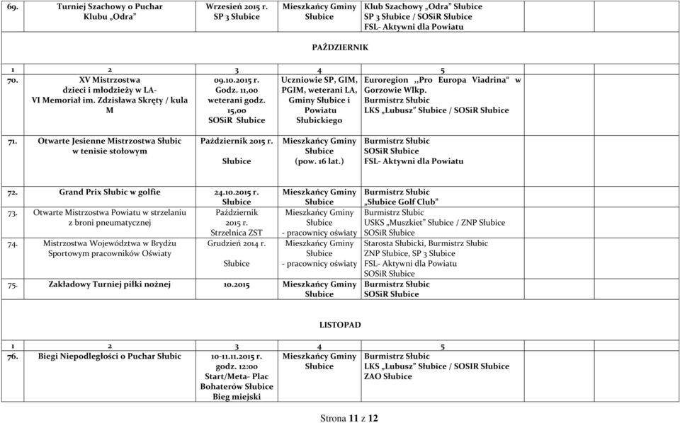 Otwarte Jesienne Mistrzostwa Słubic w tenisie stołowym Październik 2015 r. (pow. 16 lat.) SOSiR 72. Grand Prix Słubic w golfie 24.10.2015 r. 73.