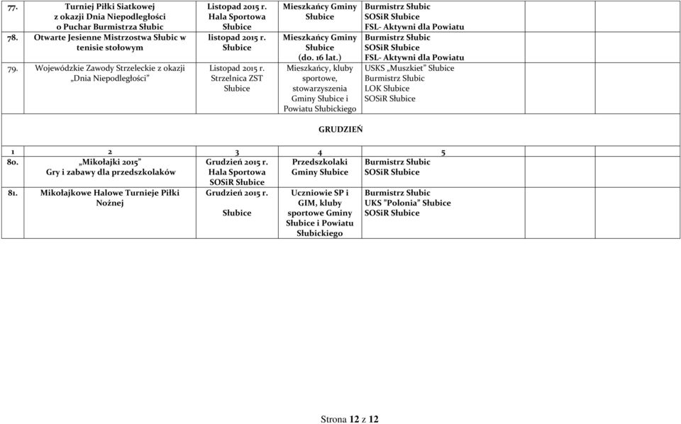 ) Mieszkańcy, kluby sportowe, stowarzyszenia Gminy i Powiatu SOSiR SOSiR USKS Muszkiet LOK SOSiR GRUDZIEŃ 80.
