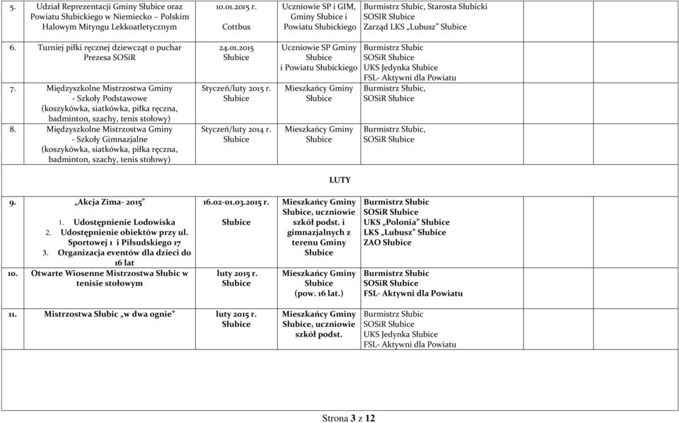 Międzyszkolne Mistrzostwa Gminy - Szkoły Gimnazjalne (koszykówka, siatkówka, piłka ręczna, badminton, szachy, tenis stołowy) 24.01.2015 Styczeń/luty 2015 r. Styczeń/luty 2014 r.