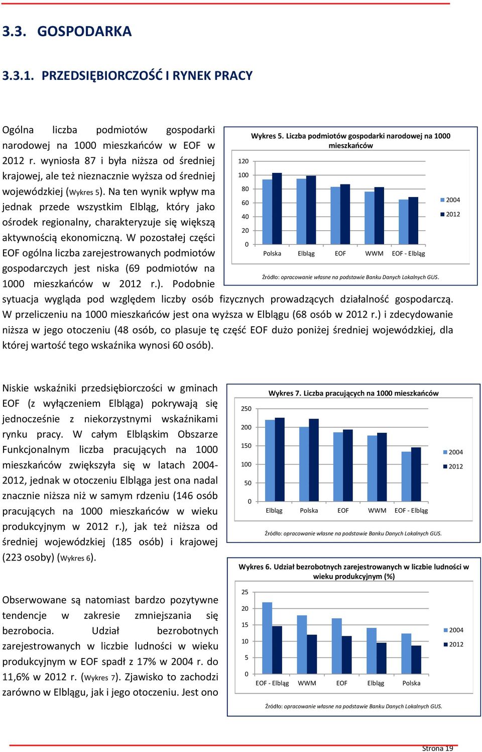 Na ten wynik wpływ ma jednak przede wszystkim Elbląg, który jako ośrodek regionalny, charakteryzuje się większą aktywnością ekonomiczną.