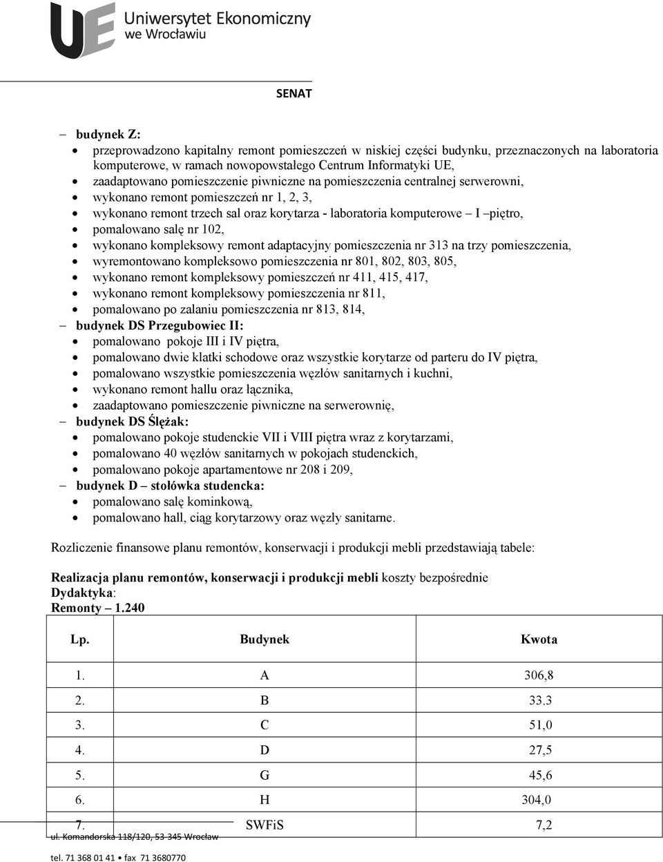 wykonano kompleksowy remont adaptacyjny pomieszczenia nr 313 na trzy pomieszczenia, wyremontowano kompleksowo pomieszczenia nr 801, 802, 803, 805, wykonano remont kompleksowy pomieszczeń nr 411, 415,