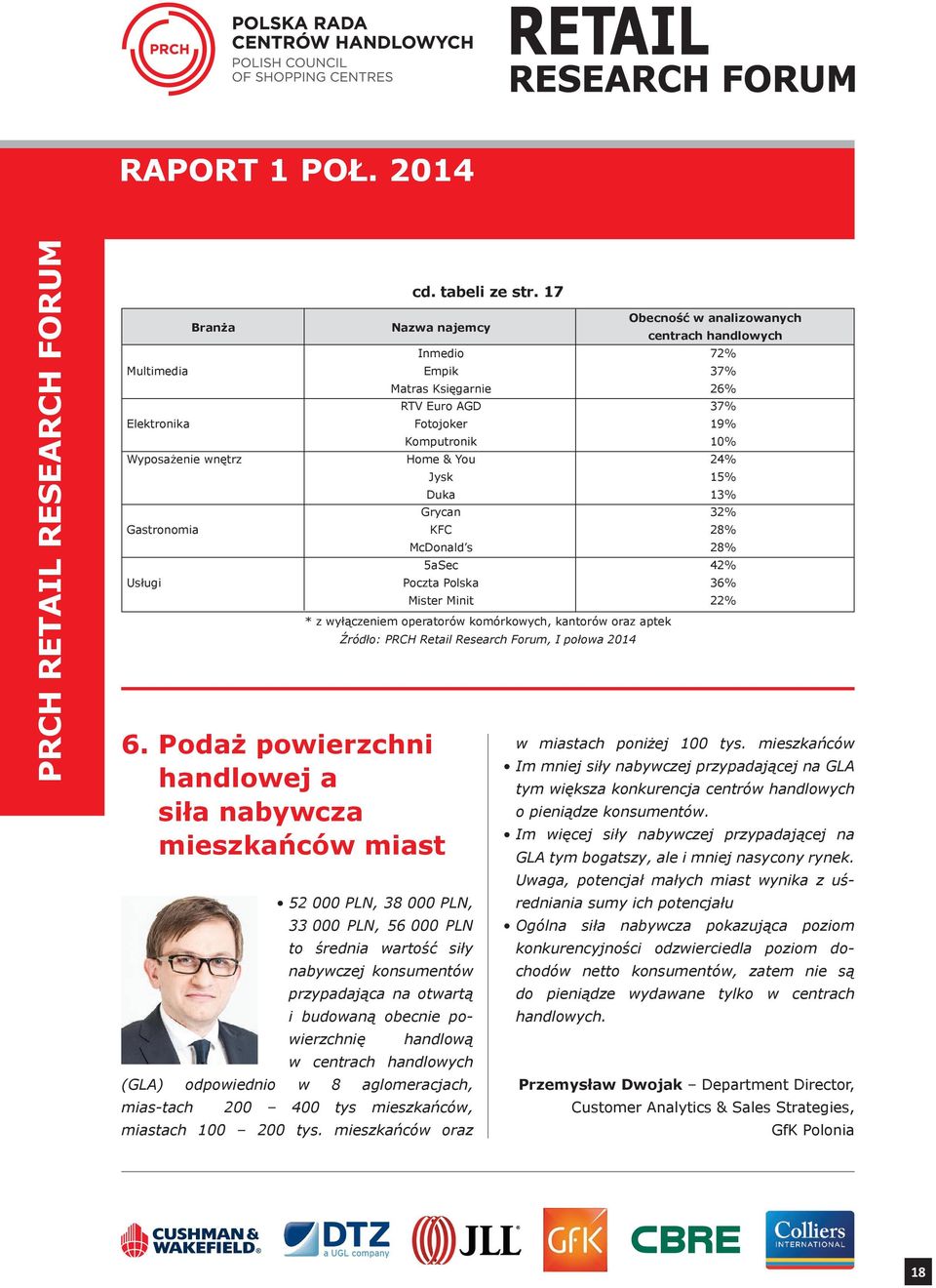 Podaż powierzchni handlowej a siła nabywcza mieszkańców miast 52 000 PLN, 38 000 PLN, 33 000 PLN, 56 000 PLN to średnia wartość siły nabywczej konsumentów przypadająca na otwartą i budowaną obecnie