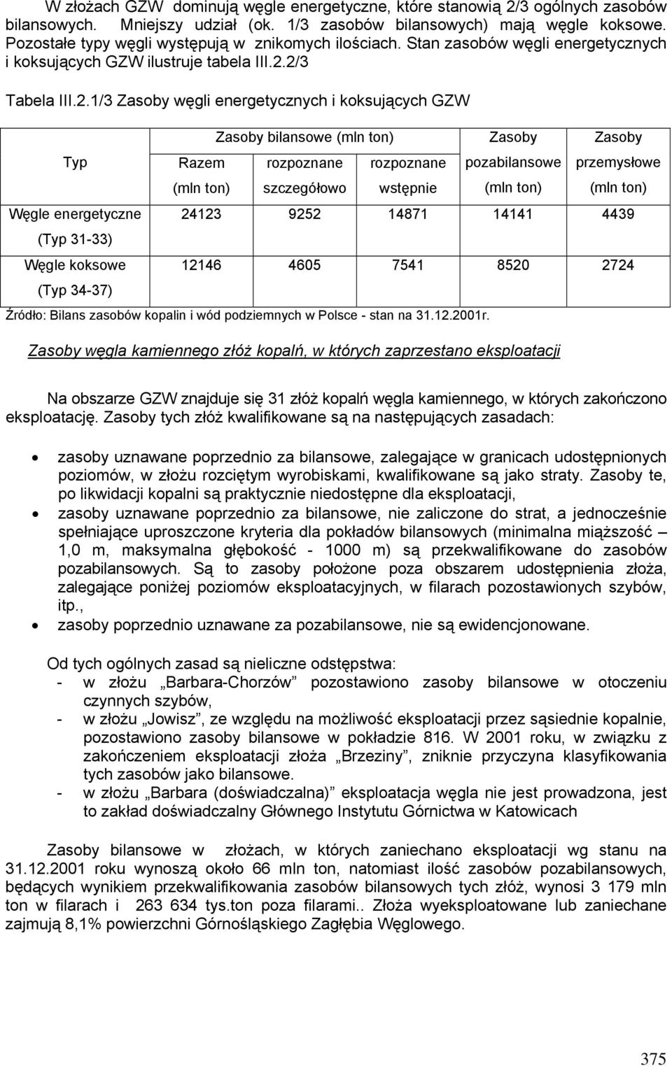 2/3 Tabela III.2.1/3 Zasoby węgli energetycznych i koksujących GZW Typ Węgle energetyczne (Typ 31-33) Węgle koksowe (Typ 34-37) Razem (mln ton) Zasoby bilansowe (mln ton) rozpoznane szczegółowo