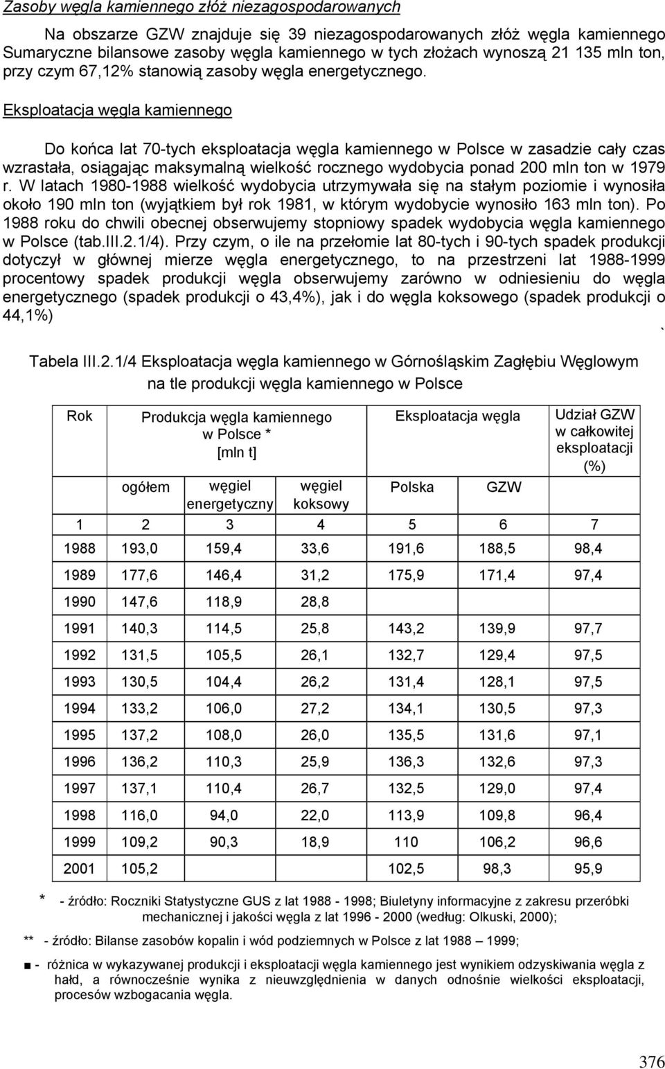 Eksploatacja węgla kamiennego Do końca lat 70-tych eksploatacja węgla kamiennego w Polsce w zasadzie cały czas wzrastała, osiągając maksymalną wielkość rocznego wydobycia ponad 200 mln ton w 1979 r.