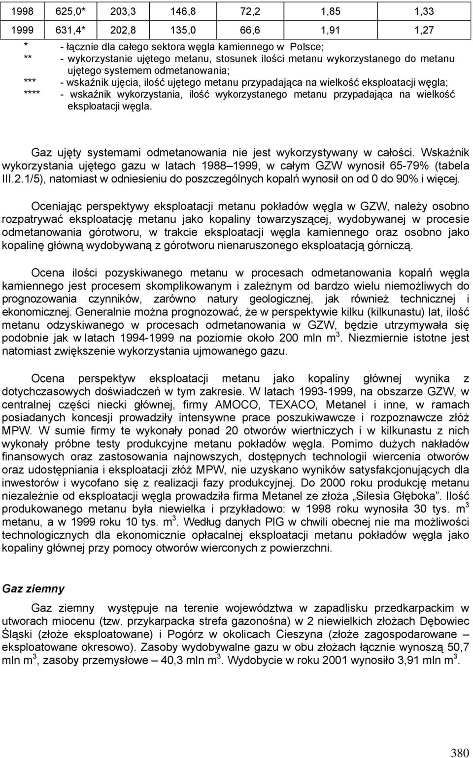 metanu przypadająca na wielkość eksploatacji węgla. Gaz ujęty systemami odmetanowania nie jest wykorzystywany w całości.