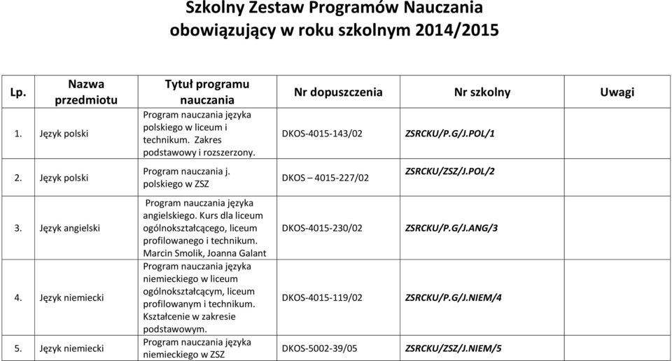 Kurs dla liceum ogólnokształcącego, liceum profilowanego i technikum. Marcin Smolik, Joanna Galant języka niemieckiego w liceum ogólnokształcącym, liceum profilowanym i technikum.